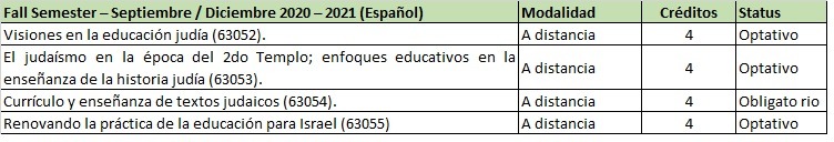 Cursos 2020-2021