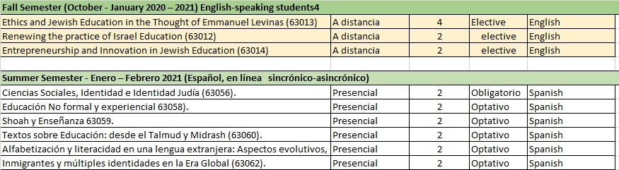 Cursos 2020-2021