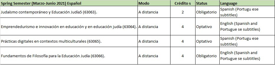 Cursos 2020-2021