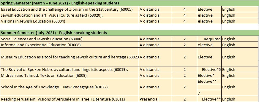 Cursos 2020-2021